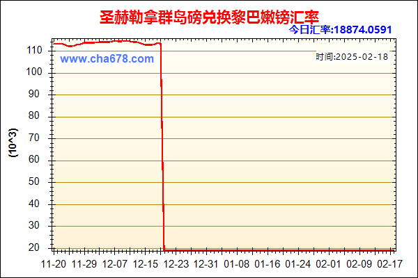 圣赫勒拿群岛磅兑人民币汇率走势图