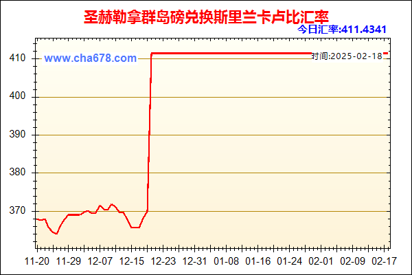 圣赫勒拿群岛磅兑人民币汇率走势图