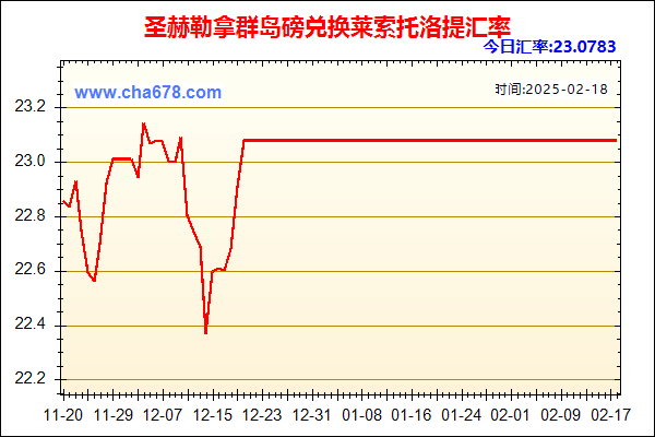 圣赫勒拿群岛磅兑人民币汇率走势图