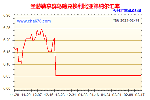 圣赫勒拿群岛磅兑人民币汇率走势图