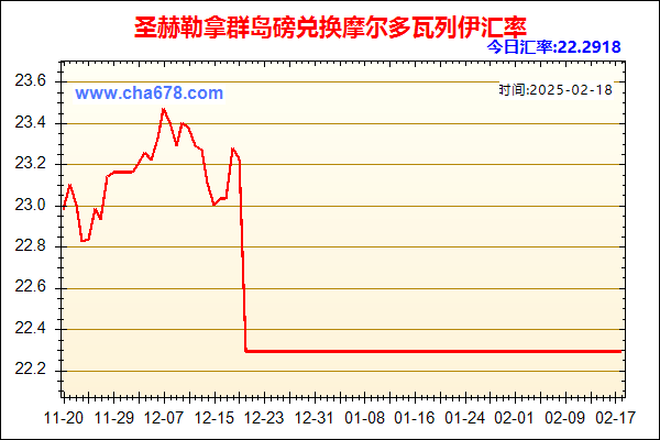 圣赫勒拿群岛磅兑人民币汇率走势图