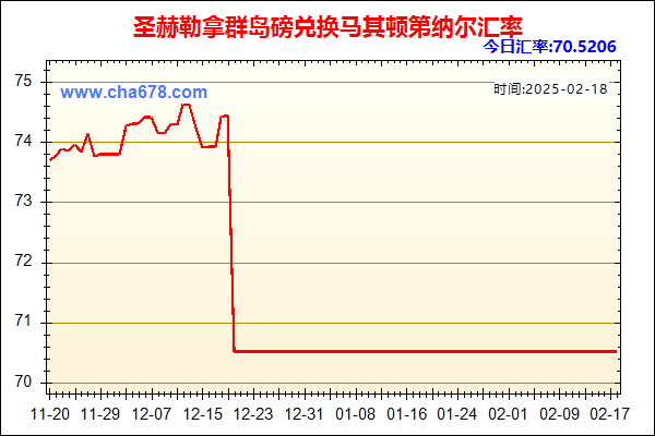 圣赫勒拿群岛磅兑人民币汇率走势图