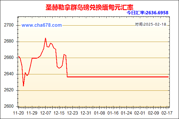 圣赫勒拿群岛磅兑人民币汇率走势图