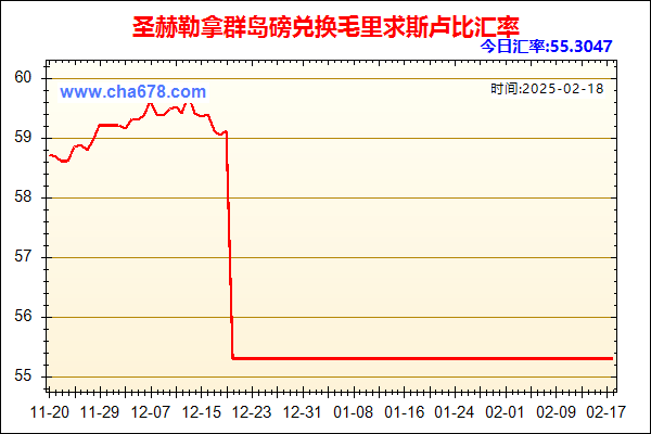 圣赫勒拿群岛磅兑人民币汇率走势图