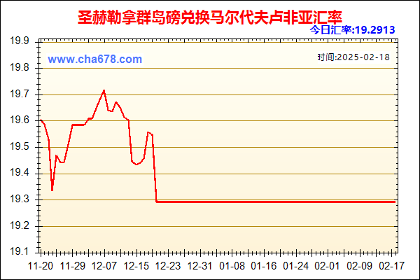 圣赫勒拿群岛磅兑人民币汇率走势图