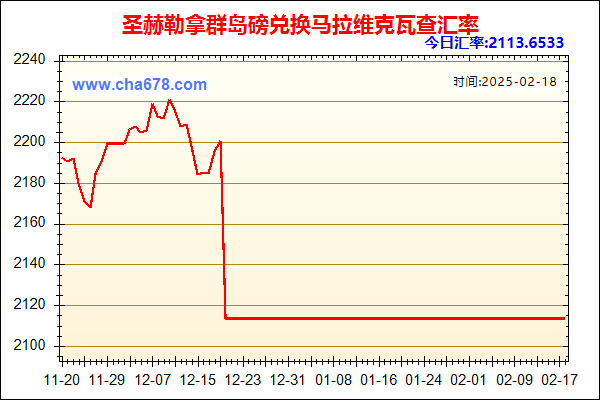 圣赫勒拿群岛磅兑人民币汇率走势图