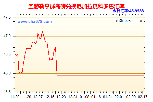 圣赫勒拿群岛磅兑人民币汇率走势图