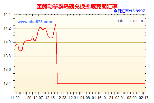 圣赫勒拿群岛磅兑人民币汇率走势图