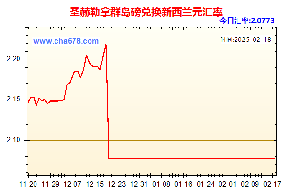 圣赫勒拿群岛磅兑人民币汇率走势图