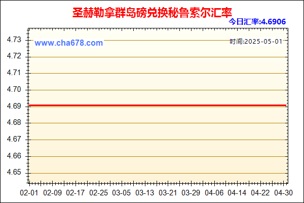 圣赫勒拿群岛磅兑人民币汇率走势图