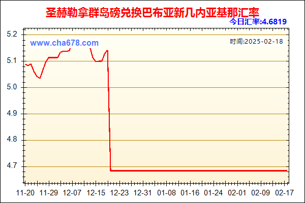 圣赫勒拿群岛磅兑人民币汇率走势图