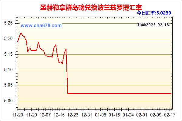 圣赫勒拿群岛磅兑人民币汇率走势图