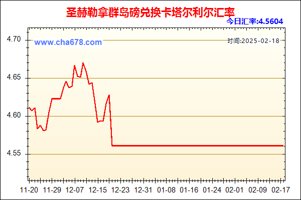 圣赫勒拿群岛磅兑人民币汇率走势图