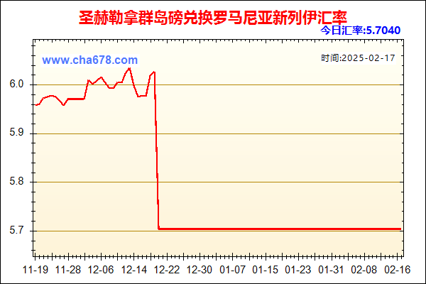 圣赫勒拿群岛磅兑人民币汇率走势图