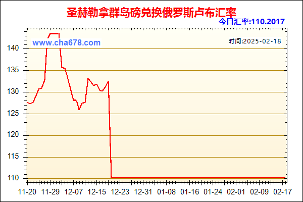 圣赫勒拿群岛磅兑人民币汇率走势图