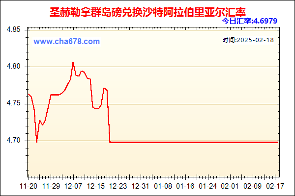 圣赫勒拿群岛磅兑人民币汇率走势图