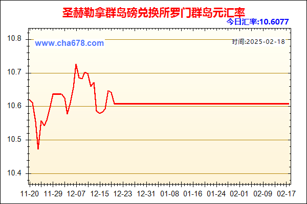 圣赫勒拿群岛磅兑人民币汇率走势图