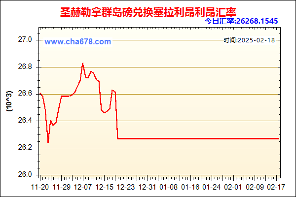 圣赫勒拿群岛磅兑人民币汇率走势图