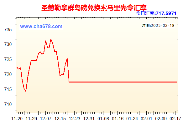 圣赫勒拿群岛磅兑人民币汇率走势图