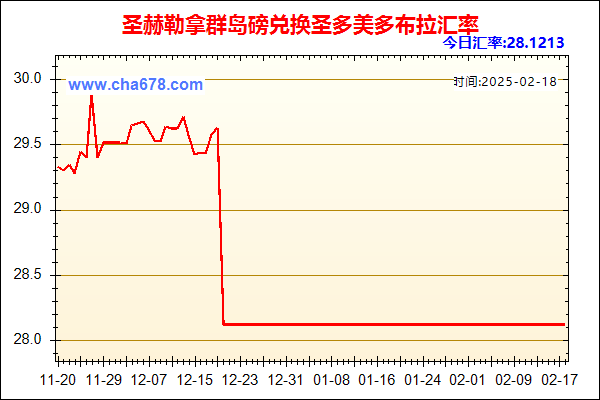 圣赫勒拿群岛磅兑人民币汇率走势图