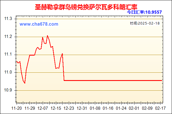 圣赫勒拿群岛磅兑人民币汇率走势图