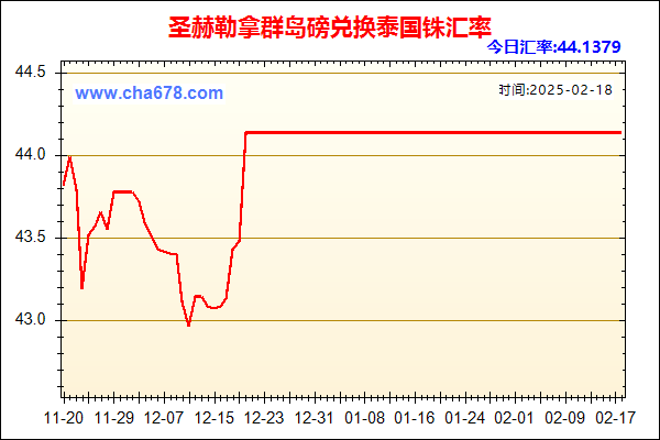 圣赫勒拿群岛磅兑人民币汇率走势图