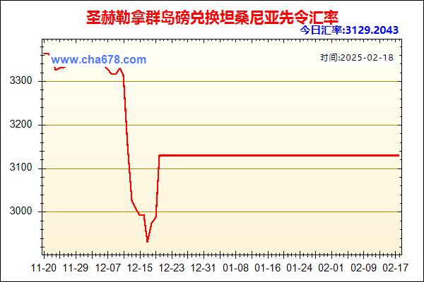 圣赫勒拿群岛磅兑人民币汇率走势图