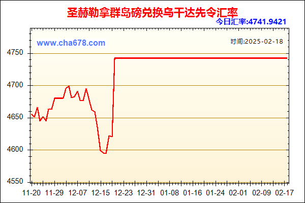 圣赫勒拿群岛磅兑人民币汇率走势图