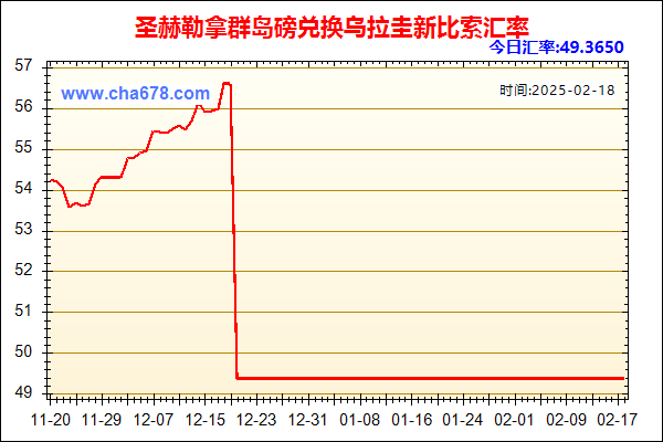 圣赫勒拿群岛磅兑人民币汇率走势图