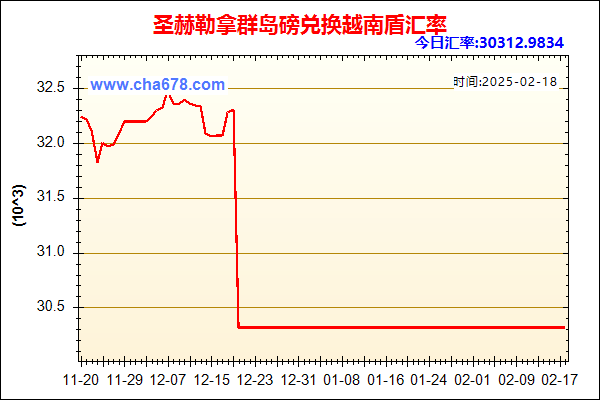 圣赫勒拿群岛磅兑人民币汇率走势图