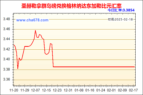 圣赫勒拿群岛磅兑人民币汇率走势图