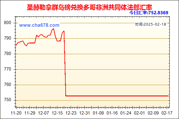 圣赫勒拿群岛磅兑人民币汇率走势图