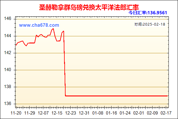 圣赫勒拿群岛磅兑人民币汇率走势图