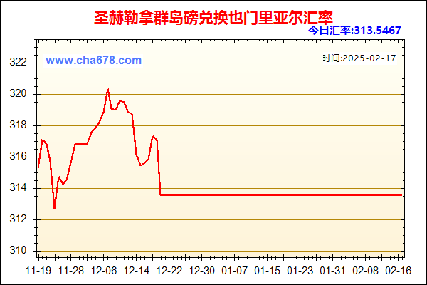 圣赫勒拿群岛磅兑人民币汇率走势图