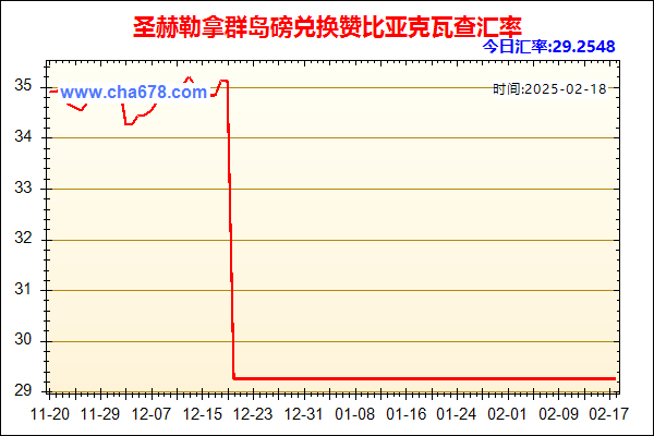 圣赫勒拿群岛磅兑人民币汇率走势图