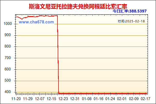 斯洛文尼亚托拉捷夫兑人民币汇率走势图