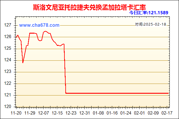 斯洛文尼亚托拉捷夫兑人民币汇率走势图