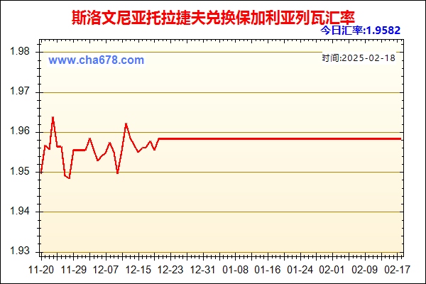 斯洛文尼亚托拉捷夫兑人民币汇率走势图