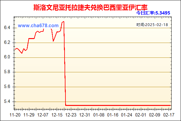 斯洛文尼亚托拉捷夫兑人民币汇率走势图