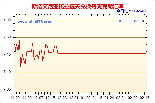 斯洛文尼亚托拉捷夫兑人民币汇率走势图