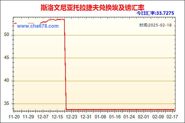 斯洛文尼亚托拉捷夫兑人民币汇率走势图