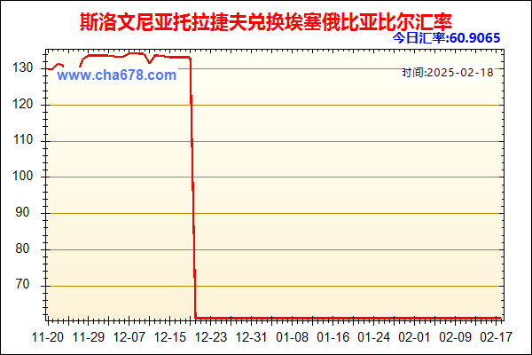 斯洛文尼亚托拉捷夫兑人民币汇率走势图