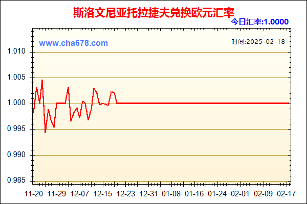 斯洛文尼亚托拉捷夫兑人民币汇率走势图