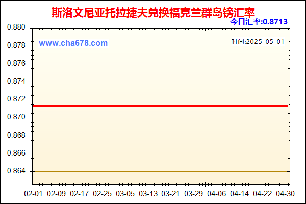 斯洛文尼亚托拉捷夫兑人民币汇率走势图
