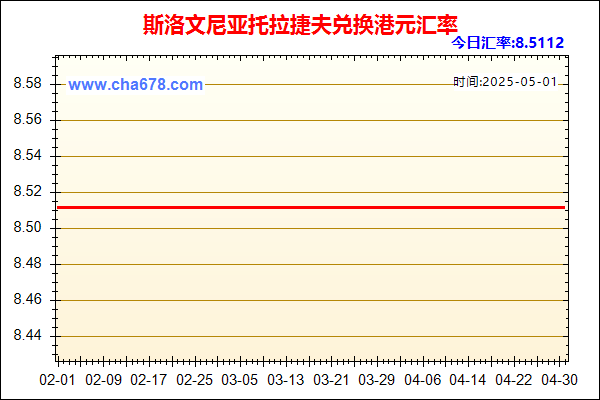斯洛文尼亚托拉捷夫兑人民币汇率走势图