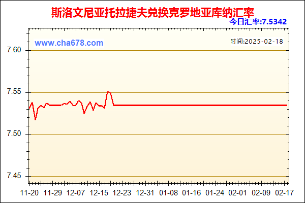 斯洛文尼亚托拉捷夫兑人民币汇率走势图