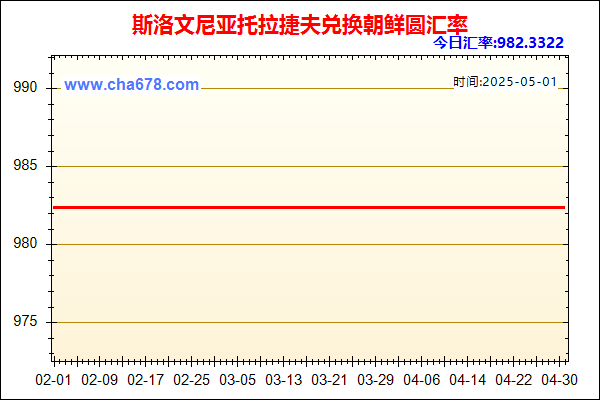 斯洛文尼亚托拉捷夫兑人民币汇率走势图