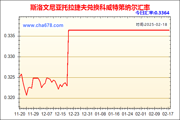 斯洛文尼亚托拉捷夫兑人民币汇率走势图