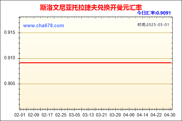 斯洛文尼亚托拉捷夫兑人民币汇率走势图