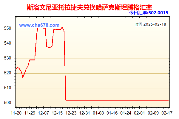 斯洛文尼亚托拉捷夫兑人民币汇率走势图